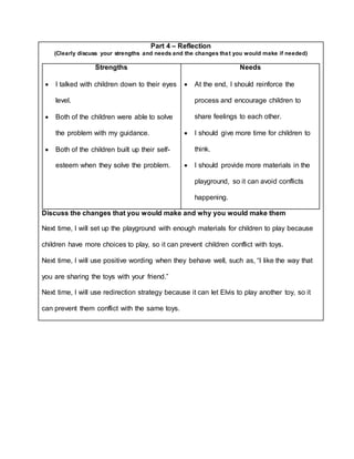 Part 4 – Reflection
(Clearly discuss your strengths and needs and the changes that you would make if needed)
Strengths
 I talked with children down to their eyes
level.
 Both of the children were able to solve
the problem with my guidance.
 Both of the children built up their self-
esteem when they solve the problem.
Needs
 At the end, I should reinforce the
process and encourage children to
share feelings to each other.
 I should give more time for children to
think.
 I should provide more materials in the
playground, so it can avoid conflicts
happening.
Discuss the changes that you would make and why you would make them
Next time, I will set up the playground with enough materials for children to play because
children have more choices to play, so it can prevent children conflict with toys.
Next time, I will use positive wording when they behave well, such as, “I like the way that
you are sharing the toys with your friend.”
Next time, I will use redirection strategy because it can let Elvis to play another toy, so it
can prevent them conflict with the same toys.
 