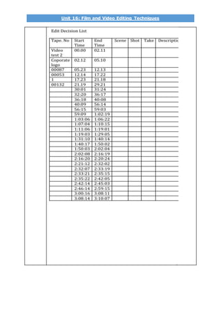 Unit 16: Film and Video Editing Techniques
 