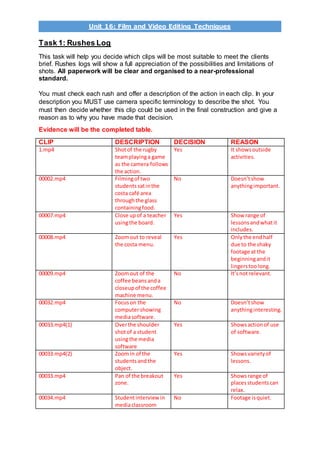 Unit 16: Film and Video Editing Techniques
Task 1: Rushes Log
This task will help you decide which clips will be most suitable to meet the clients
brief. Rushes logs will show a full appreciation of the possibilities and limitations of
shots. All paperwork will be clear and organised to a near-professional
standard.
You must check each rush and offer a description of the action in each clip. In your
description you MUST use camera specific terminology to describe the shot. You
must then decide whether this clip could be used in the final construction and give a
reason as to why you have made that decision.
Evidence will be the completed table.
CLIP DESCRIPTION DECISION REASON
1.mp4 Shotof the rugby
teamplayinga game
as the camera follows
the action.
Yes It showsoutside
activities.
00002.mp4 Filmingof two
studentssatinthe
costa café area
throughthe glass
containingfood.
No Doesn’tshow
anythingimportant.
00007.mp4 Close upof a teacher
usingthe board.
Yes Show range of
lessonsandwhatit
includes.
00008.mp4 Zoomout to reveal
the costa menu.
Yes Onlythe endhalf
due to the shaky
footage at the
beginningandit
lingerstoolong.
00009.mp4 Zoomout of the
coffee beansanda
closeupof the coffee
machine menu.
No It’snot relevant.
00032.mp4 Focuson the
computershowing
mediasoftware.
No Doesn’tshow
anythinginteresting.
00033.mp4(1) Overthe shoulder
shotof a student
usingthe media
software
Yes Showsactionof use
of software.
00033.mp4(2) Zoomin of the
studentsandthe
object.
Yes Showsvarietyof
lessons.
00033.mp4 Pan of the breakout
zone.
Yes Showsrange of
placesstudentscan
relax.
00034.mp4 Studentinterview in
mediaclassroom
No Footage isquiet.
 