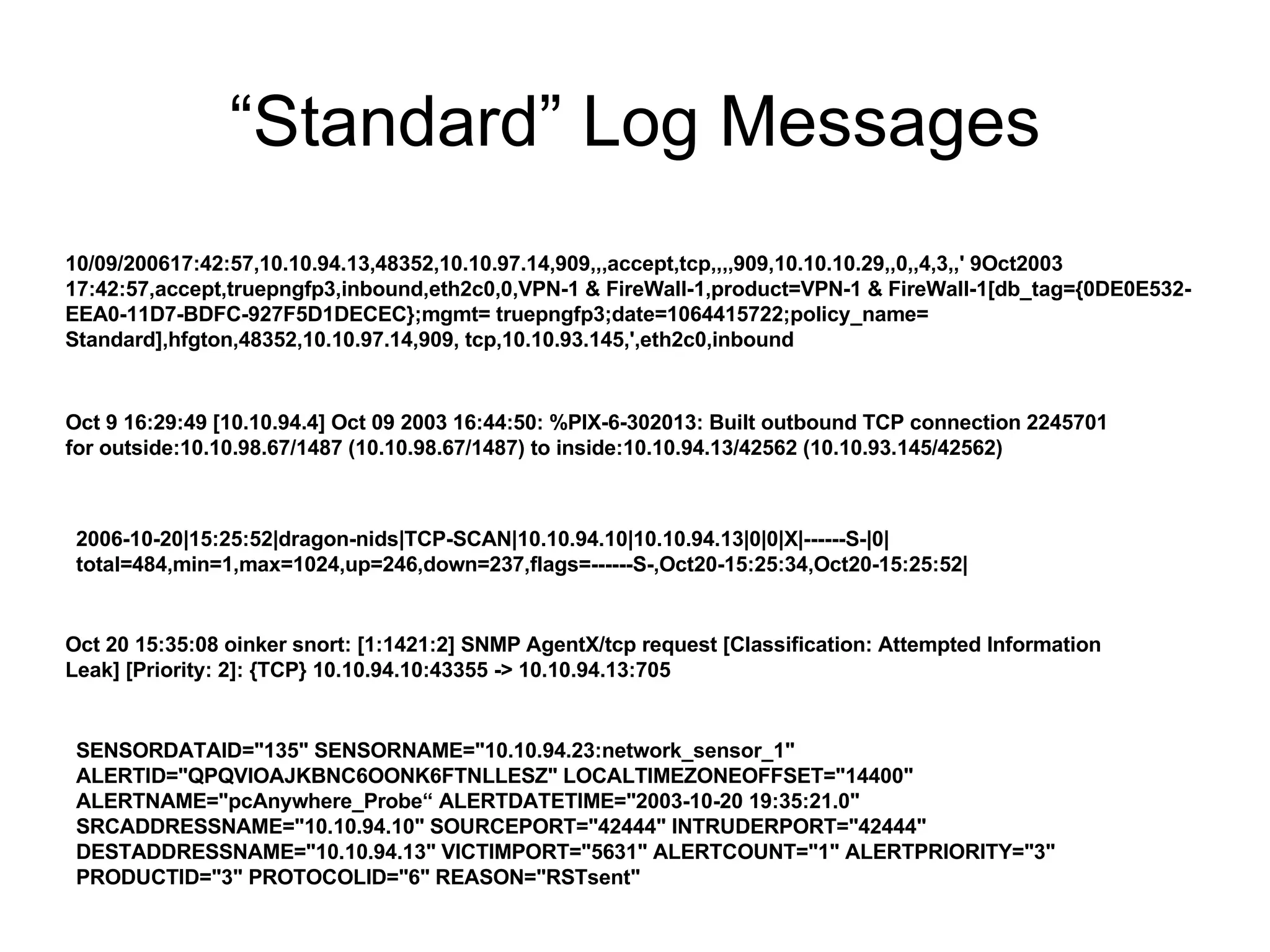 “ Standard” Log Messages 10/09/200617:42:57,10.10.94.13,48352,10.10.97.14,909,,,accept,tcp,,,,909,10.10.10.29,,0,,4,3,,' 9Oct2003 17:42:57,accept,truepngfp3,inbound,eth2c0,0,VPN-1 & FireWall-1,product=VPN-1 & FireWall-1[db_tag={0DE0E532-EEA0-11D7-BDFC-927F5D1DECEC};mgmt= truepngfp3;date=1064415722;policy_name= Standard],hfgton,48352,10.10.97.14,909, tcp,10.10.93.145,',eth2c0,inbound Oct 9 16:29:49 [10.10.94.4] Oct 09 2003 16:44:50: %PIX-6-302013: Built outbound TCP connection 2245701 for outside:10.10.98.67/1487 (10.10.98.67/1487) to inside:10.10.94.13/42562 (10.10.93.145/42562) 2006-10-20|15:25:52|dragon-nids|TCP-SCAN|10.10.94.10|10.10.94.13|0|0|X|------S-|0|total=484,min=1,max=1024,up=246,down=237,flags=------S-,Oct20-15:25:34,Oct20-15:25:52| Oct 20 15:35:08 oinker snort: [1:1421:2] SNMP AgentX/tcp request [Classification: Attempted Information Leak] [Priority: 2]: {TCP} 10.10.94.10:43355 -> 10.10.94.13:705 SENSORDATAID="135" SENSORNAME="10.10.94.23:network_sensor_1" ALERTID="QPQVIOAJKBNC6OONK6FTNLLESZ" LOCALTIMEZONEOFFSET="14400" ALERTNAME="pcAnywhere_Probe“ ALERTDATETIME="2003-10-20 19:35:21.0" SRCADDRESSNAME="10.10.94.10" SOURCEPORT="42444" INTRUDERPORT="42444" DESTADDRESSNAME="10.10.94.13" VICTIMPORT="5631" ALERTCOUNT="1" ALERTPRIORITY="3" PRODUCTID="3" PROTOCOLID="6" REASON="RSTsent" 