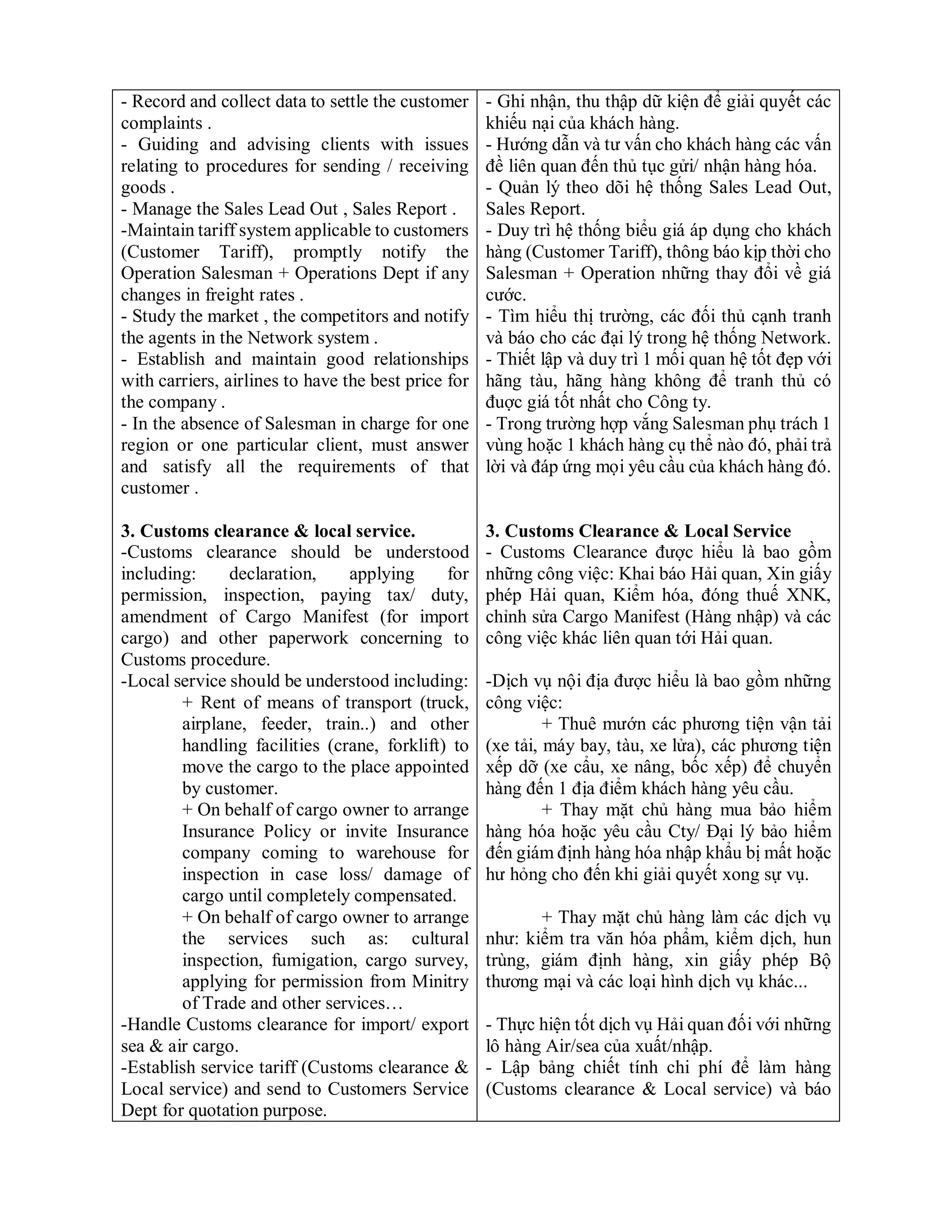 - Record and collect data to settle the customer
complaints .
- Guiding and advising clients with issues
relating to procedures for sending / receiving
goods .
- Manage the Sales Lead Out , Sales Report .
-Maintain tariff system applicable to customers
(Customer Tariff), promptly notify the
Operation Salesman + Operations Dept if any
changes in freight rates .
- Study the market , the competitors and notify
the agents in the Network system .
- Establish and maintain good relationships
with carriers, airlines to have the best price for
the company .
- In the absence of Salesman in charge for one
region or one particular client, must answer
and satisfy all the requirements of that
customer .
3. Customs clearance & local service.
-Customs clearance should be understood
including: declaration, applying for
permission, inspection, paying tax/ duty,
amendment of Cargo Manifest (for import
cargo) and other paperwork concerning to
Customs procedure.
-Local service should be understood including:
+ Rent of means of transport (truck,
airplane, feeder, train..) and other
handling facilities (crane, forklift) to
move the cargo to the place appointed
by customer.
+ On behalf of cargo owner to arrange
Insurance Policy or invite Insurance
company coming to warehouse for
inspection in case loss/ damage of
cargo until completely compensated.
+ On behalf of cargo owner to arrange
the services such as: cultural
inspection, fumigation, cargo survey,
applying for permission from Minitry
of Trade and other services…
-Handle Customs clearance for import/ export
sea & air cargo.
-Establish service tariff (Customs clearance &
Local service) and send to Customers Service
Dept for quotation purpose.
- Ghi nhận, thu thập dữ kiện để giải quyết các
khiếu nại của khách hàng.
- Hướng dẫn và tư vấn cho khách hàng các vấn
đề liên quan đến thủ tục gửi/ nhận hàng hóa.
- Quản lý theo dõi hệ thống Sales Lead Out,
Sales Report.
- Duy trì hệ thống biểu giá áp dụng cho khách
hàng (Customer Tariff), thông báo kịp thời cho
Salesman + Operation những thay đổi về giá
cước.
- Tìm hiểu thị trường, các đối thủ cạnh tranh
và báo cho các đại lý trong hệ thống Network.
- Thiết lập và duy trì 1 mối quan hệ tốt đẹp với
hãng tàu, hãng hàng không để tranh thủ có
đuợc giá tốt nhất cho Công ty.
- Trong trường hợp vắng Salesman phụ trách 1
vùng hoặc 1 khách hàng cụ thể nào đó, phải trả
lời và đáp ứng mọi yêu cầu của khách hàng đó.
3. Customs Clearance & Local Service
- Customs Clearance được hiểu là bao gồm
những công việc: Khai báo Hải quan, Xin giấy
phép Hải quan, Kiểm hóa, đóng thuế XNK,
chỉnh sửa Cargo Manifest (Hàng nhập) và các
công việc khác liên quan tới Hải quan.
-Dịch vụ nội địa được hiểu là bao gồm những
công việc:
+ Thuê mướn các phương tiện vận tải
(xe tải, máy bay, tàu, xe lửa), các phương tiện
xếp dỡ (xe cẩu, xe nâng, bốc xếp) để chuyển
hàng đến 1 địa điểm khách hàng yêu cầu.
+ Thay mặt chủ hàng mua bảo hiểm
hàng hóa hoặc yêu cầu Cty/ Đại lý bảo hiểm
đến giám định hàng hóa nhập khẩu bị mất hoặc
hư hỏng cho đến khi giải quyết xong sự vụ.
+ Thay mặt chủ hàng làm các dịch vụ
như: kiểm tra văn hóa phẩm, kiểm dịch, hun
trùng, giám định hàng, xin giấy phép Bộ
thương mại và các loại hình dịch vụ khác...
- Thực hiện tốt dịch vụ Hải quan đối với những
lô hàng Air/sea của xuất/nhập.
- Lập bảng chiết tính chi phí để làm hàng
(Customs clearance & Local service) và báo
 
