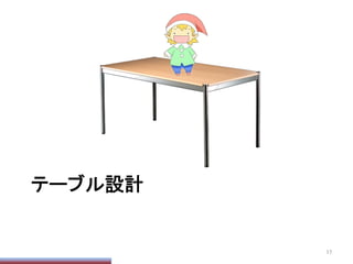 テーブル設計	
17	
 