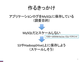 作るきっかけ	
アプリケーションログをMySQLに保存している	
  
（調査目的）	
  
	
  
	
  
MySQLだとスケールしない	
  
	
  
	
  
S3やHadoop(Hive)上に保存しよう	
  
（スケールしそう）	
  
	
2	
１００〜２００Write/sec	
  くらいでキツイ	
 
