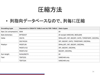 圧縮方法	
•  列指向データベースなので、列毎に圧縮	
  
24	
 