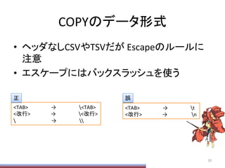 COPYのデータ形式	
•  ヘッダなしCSVやTSVだが	
  Escapeのルールに
注意	
  
•  エスケープにはバックスラッシュを使う	
  
	
35	
  
<TAB>	
  	
  	
  	
  	
  	
  	
  	
  	
  	
  	
  	
  	
  	
  	
  	
  	
  	
  →	
  	
  	
  	
  	
  	
  	
  	
  	
  	
  	
  	
  	
  	
  	
  	
  	
  	
  <TAB>	
  
<改行>	
  	
  	
  	
  	
  	
  	
  	
  	
  	
  	
  	
  	
  	
  	
  	
  →	
  	
  	
  	
  	
  	
  	
  	
  	
  	
  	
  	
  	
  	
  	
  	
  	
  	
  <改行>	
  
	
  	
  	
  	
  	
  	
  	
  	
  	
  	
  	
  	
  	
  	
  	
  	
  	
  	
  	
  	
  	
  	
  	
  	
  	
  	
  	
  	
  →	
  	
  	
  	
  	
  	
  	
  	
  	
  	
  	
  	
  	
  	
  	
  	
  	
  	
  	
  
<TAB>	
  	
  	
  	
  	
  	
  	
  	
  	
  	
  	
  	
  	
  	
  	
  	
  	
  	
  →	
  	
  	
  	
  	
  	
  	
  	
  	
  	
  	
  	
  	
  	
  	
  	
  	
  	
  t	
  
<改行>	
  	
  	
  	
  	
  	
  	
  	
  	
  	
  	
  	
  	
  	
  	
  	
  →	
  	
  	
  	
  	
  	
  	
  	
  	
  	
  	
  	
  	
  	
  	
  	
  	
  	
  	
  n	
  
正	
 誤	
 