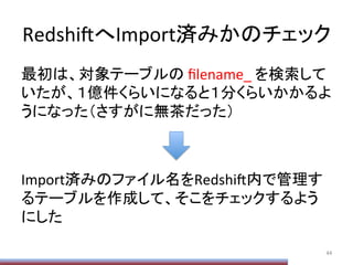 Redshi/へImport済みかのチェック	
最初は、対象テーブルの	
  ﬁlename_	
  を検索して
いたが、１億件くらいになると１分くらいかかるよ
うになった（さすがに無茶だった）	
  
	
  
	
  
Import済みのファイル名をRedshi/内で管理す
るテーブルを作成して、そこをチェックするよう
にした	
44	
 