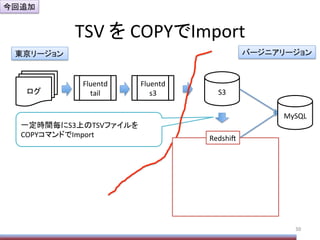 TSV	
  を	
  COPYでImport	
50	
ログ	
Fluentd	
  
tail	
Fluentd	
  
s3	
 S3	
MySQL	
一定時間毎にS3上のTSVファイルを	
  
COPYコマンドでImport	
  
バージニアリージョン	
東京リージョン	
Redshi/	
今回追加	
 