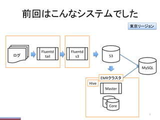 前回はこんなシステムでした	
7	
ログ	
Fluentd	
  
tail	
Fluentd	
  
s3	
 S3	
Master	
Core	
Core	
EMRクラスタ	
MySQL	
Hive	
東京リージョン	
 