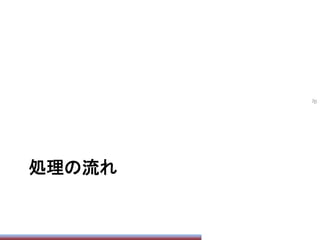 処理の流れ	
70	
 