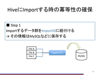 HiveにImportする時の冪等性の確保	
■	
  Step	
  1	
  
Importするデータ群をImportIDに紐付ける	
  
→	
  その情報はMySQLなどに保存する	
  
90	
File	
  A	
File	
  B	
File	
  C	
Import	
  ID	
  1	
MySQL	
 