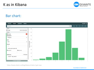 K as in Kibana
Bar chart:
https://www.elastic.co/blog/kibana-4-beta-2-get-now
 