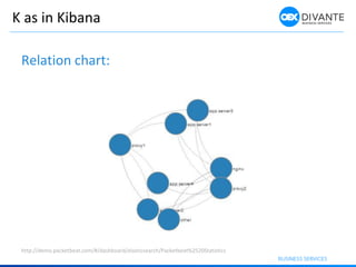 K as in Kibana
Relation chart:
http://demo.packetbeat.com/#/dashboard/elasticsearch/Packetbeat%2520Statistics
 