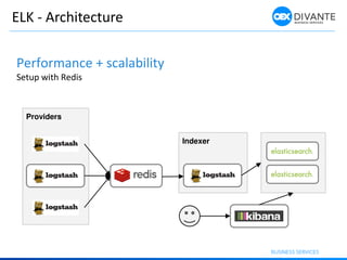 ELK - Architecture
Performance + scalability
Setup with Redis
Providers
Indexer
 