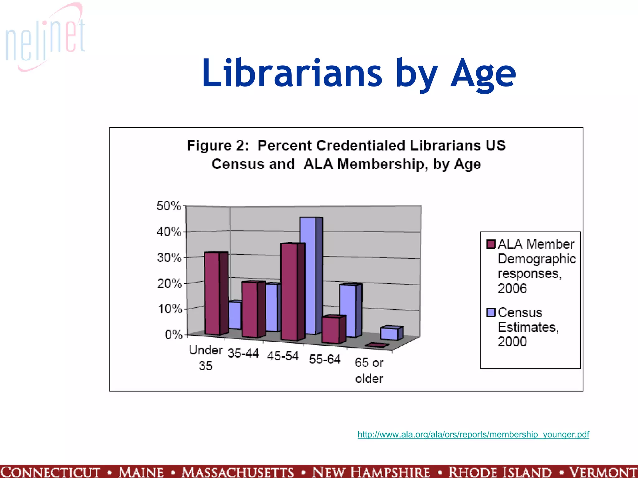 Generation 4.0: Working at the Intersection of People and Technology