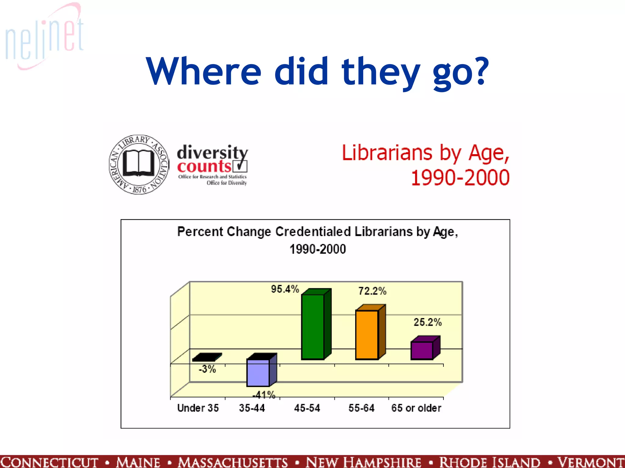 Generation 4.0: Working at the Intersection of People and Technology