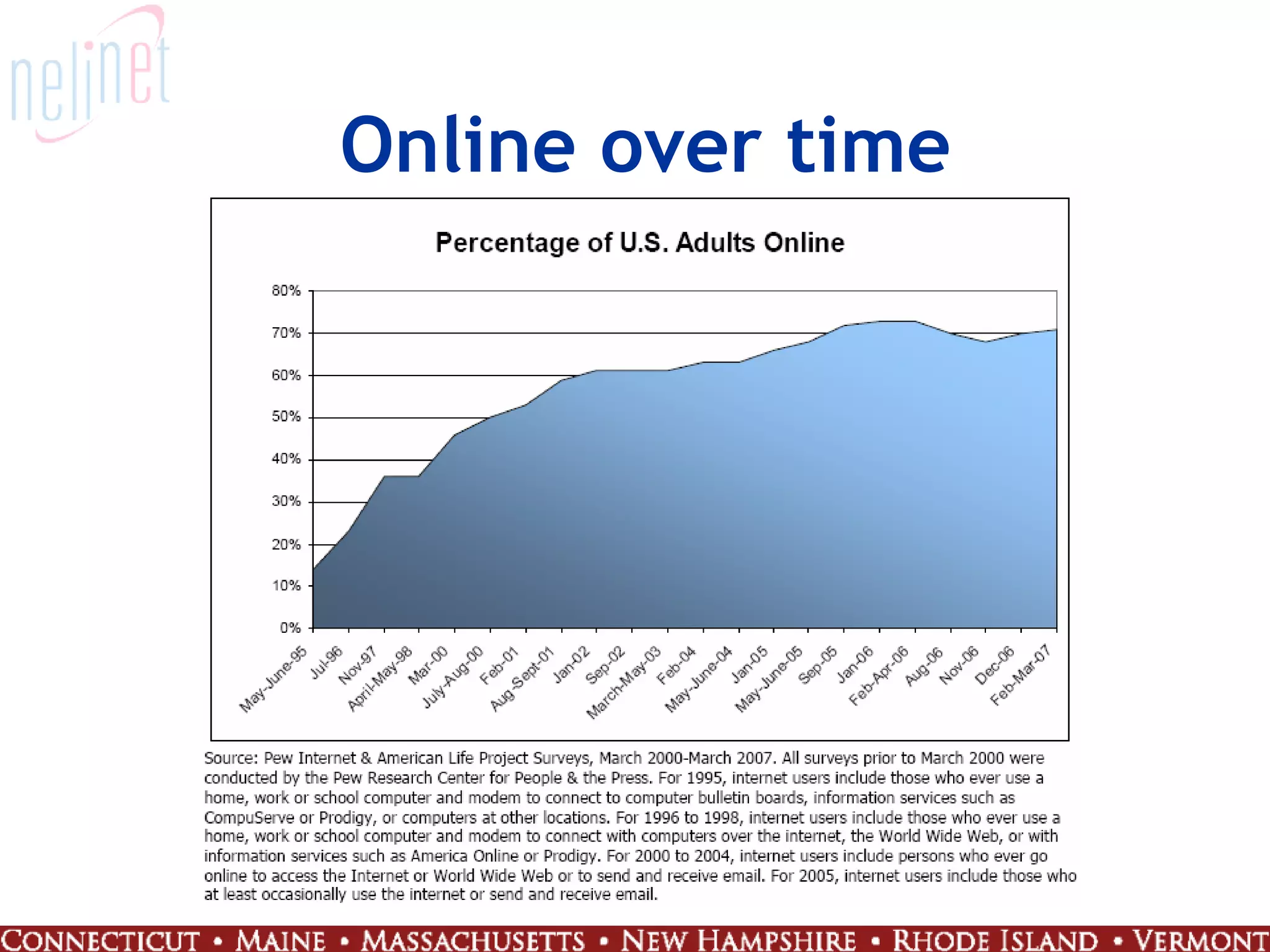 Generation 4.0: Working at the Intersection of People and Technology