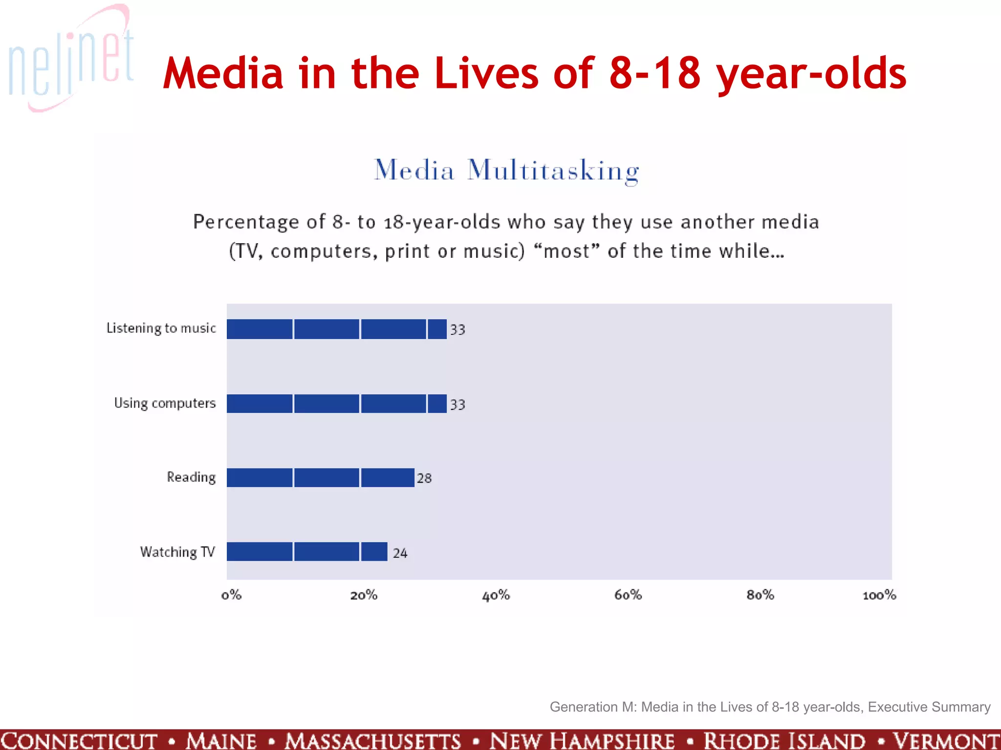Generation 4.0: Working at the Intersection of People and Technology
