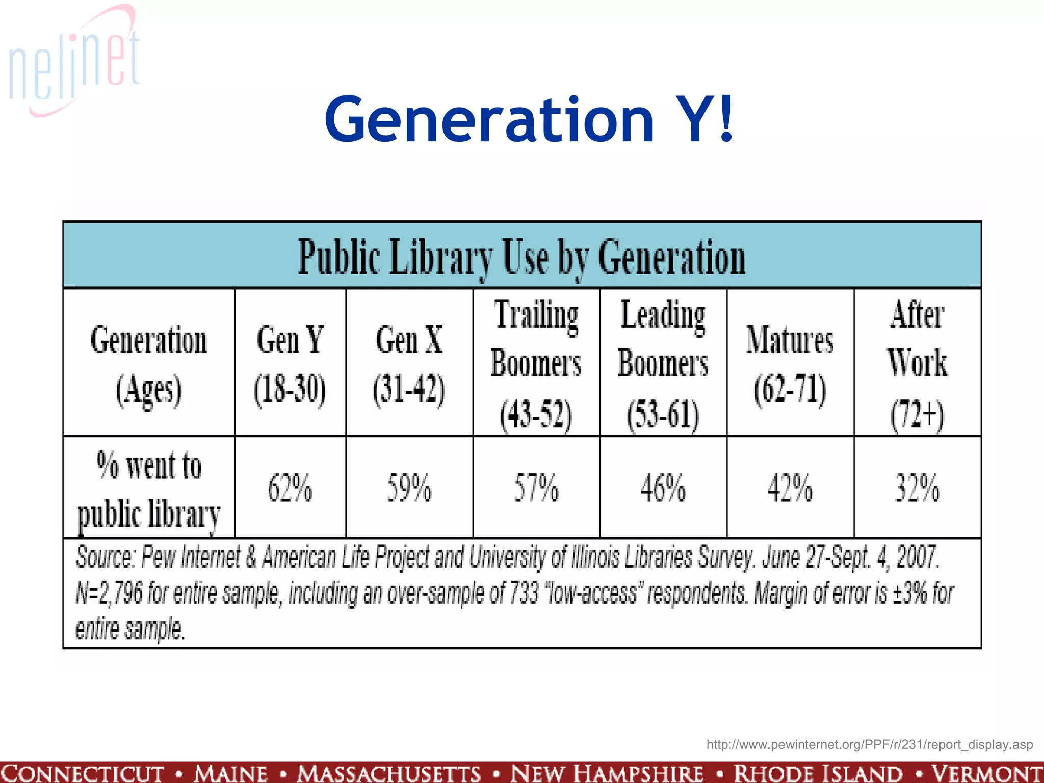 Generation 4.0: Working at the Intersection of People and Technology