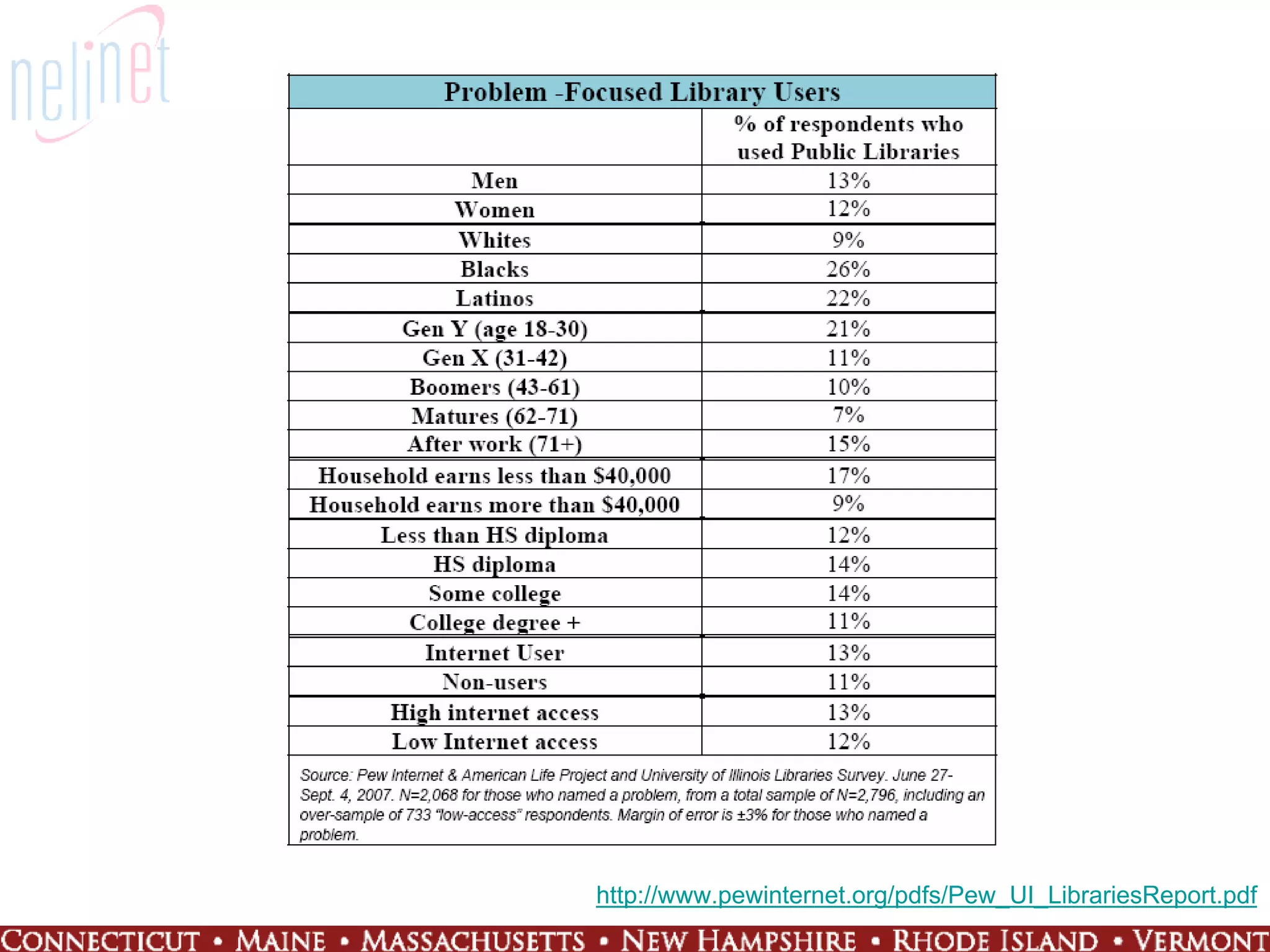 Generation 4.0: Working at the Intersection of People and Technology