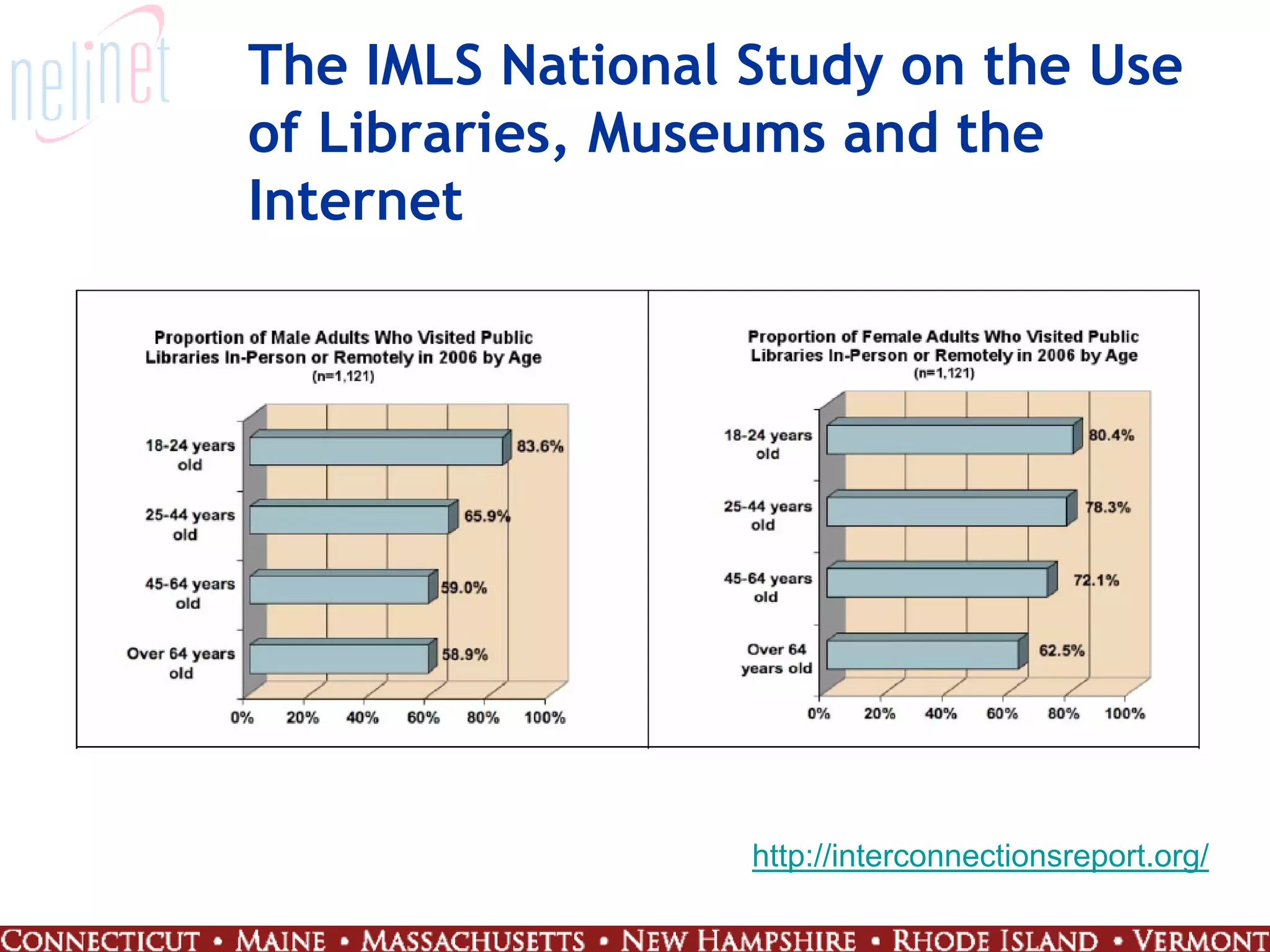 Generation 4.0: Working at the Intersection of People and Technology