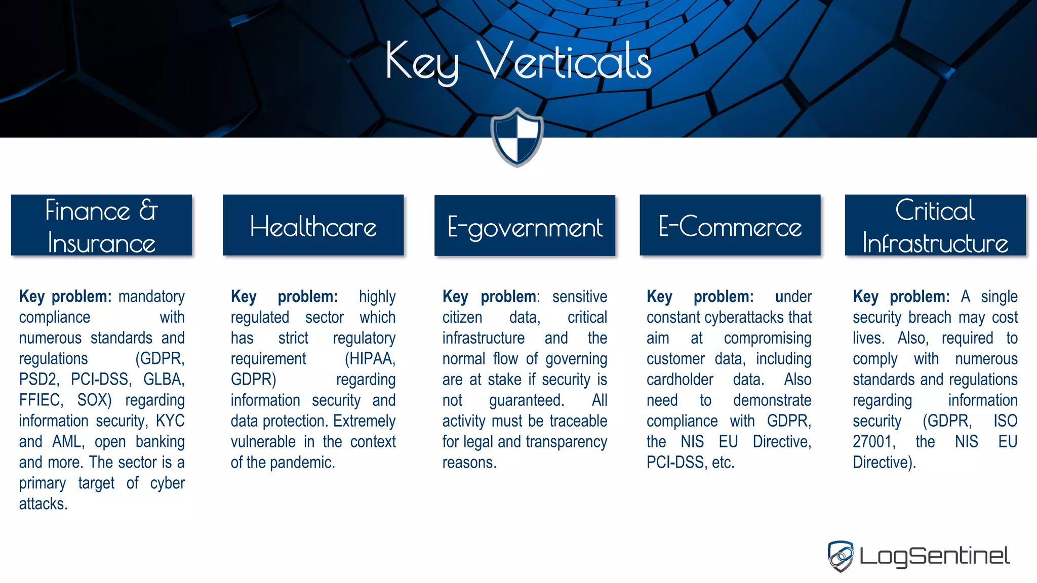 Finance &
Insurance
Key Verticals
Healthcare E-Commerce
E-government
Critical
Infrastructure
Key problem: highly
regulated sector which
has strict regulatory
requirement (HIPAA,
GDPR) regarding
information security and
data protection. Extremely
vulnerable in the context
of the pandemic.
Key problem: A single
security breach may cost
lives. Also, required to
comply with numerous
standards and regulations
regarding information
security (GDPR, ISO
27001, the NIS EU
Directive).
Key problem: under
constant cyberattacks that
aim at compromising
customer data, including
cardholder data. Also
need to demonstrate
compliance with GDPR,
the NIS EU Directive,
PCI-DSS, etc.
Key problem: sensitive
citizen data, critical
infrastructure and the
normal flow of governing
are at stake if security is
not guaranteed. All
activity must be traceable
for legal and transparency
reasons.
Key problem: mandatory
compliance with
numerous standards and
regulations (GDPR,
PSD2, PCI-DSS, GLBA,
FFIEC, SOX) regarding
information security, KYC
and AML, open banking
and more. The sector is a
primary target of cyber
attacks.
 