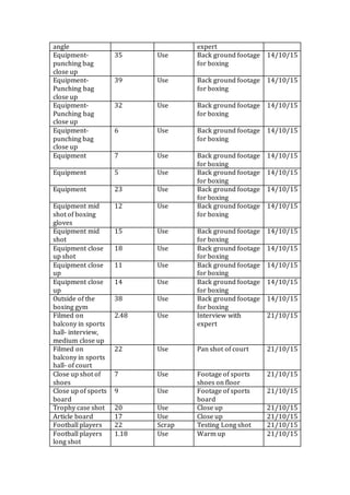 angle expert
Equipment-
punching bag
close up
35 Use Back ground footage
for boxing
14/10/15
Equipment-
Punching bag
close up
39 Use Back ground footage
for boxing
14/10/15
Equipment-
Punching bag
close up
32 Use Back ground footage
for boxing
14/10/15
Equipment-
punching bag
close up
6 Use Back ground footage
for boxing
14/10/15
Equipment 7 Use Back ground footage
for boxing
14/10/15
Equipment 5 Use Back ground footage
for boxing
14/10/15
Equipment 23 Use Back ground footage
for boxing
14/10/15
Equipment mid
shot of boxing
gloves
12 Use Back ground footage
for boxing
14/10/15
Equipment mid
shot
15 Use Back ground footage
for boxing
14/10/15
Equipment close
up shot
18 Use Back ground footage
for boxing
14/10/15
Equipment close
up
11 Use Back ground footage
for boxing
14/10/15
Equipment close
up
14 Use Back ground footage
for boxing
14/10/15
Outside of the
boxing gym
38 Use Back ground footage
for boxing
14/10/15
Filmed on
balcony in sports
hall- interview,
medium close up
2.48 Use Interview with
expert
21/10/15
Filmed on
balcony in sports
hall- of court
22 Use Pan shot of court 21/10/15
Close up shot of
shoes
7 Use Footage of sports
shoes on floor
21/10/15
Close up of sports
board
9 Use Footage of sports
board
21/10/15
Trophy case shot 20 Use Close up 21/10/15
Article board 17 Use Close up 21/10/15
Football players 22 Scrap Testing Long shot 21/10/15
Football players
long shot
1.18 Use Warm up 21/10/15
 