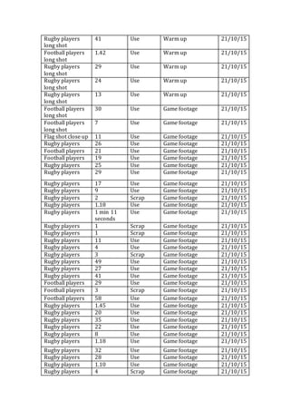 Rugby players
long shot
41 Use Warm up 21/10/15
Football players
long shot
1.42 Use Warm up 21/10/15
Rugby players
long shot
29 Use Warm up 21/10/15
Rugby players
long shot
24 Use Warm up 21/10/15
Rugby players
long shot
13 Use Warm up 21/10/15
Football players
long shot
30 Use Game footage 21/10/15
Football players
long shot
7 Use Game footage 21/10/15
Flag shot close up 11 Use Game footage 21/10/15
Rugby players 26 Use Game footage 21/10/15
Football players 21 Use Game footage 21/10/15
Football players 19 Use Game footage 21/10/15
Rugby players 25 Use Game footage 21/10/15
Rugby players 29 Use Game footage 21/10/15
Rugby players 17 Use Game footage 21/10/15
Rugby players 9 Use Game footage 21/10/15
Rugby players 2 Scrap Game footage 21/10/15
Rugby players 1.18 Use Game footage 21/10/15
Rugby players 1 min 11
seconds
Use Game footage 21/10/15
Rugby players 1 Scrap Game footage 21/10/15
Rugby players 1 Scrap Game footage 21/10/15
Rugby players 11 Use Game footage 21/10/15
Rugby players 4 Use Game footage 21/10/15
Rugby players 3 Scrap Game footage 21/10/15
Rugby players 49 Use Game footage 21/10/15
Rugby players 27 Use Game footage 21/10/15
Rugby players 41 Use Game footage 21/10/15
Football players 29 Use Game footage 21/10/15
Football players 3 Scrap Game footage 21/10/15
Football players 58 Use Game footage 21/10/15
Rugby players 1.45 Use Game footage 21/10/15
Rugby players 20 Use Game footage 21/10/15
Rugby players 35 Use Game footage 21/10/15
Rugby players 22 Use Game footage 21/10/15
Rugby players 8 Use Game footage 21/10/15
Rugby players 1.18 Use Game footage 21/10/15
Rugby players 32 Use Game footage 21/10/15
Rugby players 28 Use Game footage 21/10/15
Rugby players 1.10 Use Game footage 21/10/15
Rugby players 4 Scrap Game footage 21/10/15
 