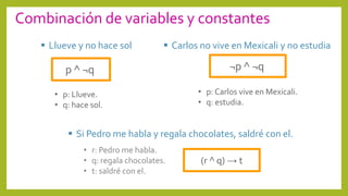 ¬p ^ ¬q
 Carlos no vive en Mexicali y no estudia
Combinación de variables y constantes
• p: Carlos vive en Mexicali.
• q: estudia.
p ^ ¬q
 Llueve y no hace sol
• p: Llueve.
• q: hace sol.
(r ^ q) → t
 Si Pedro me habla y regala chocolates, saldré con el.
• r: Pedro me habla.
• q: regala chocolates.
• t: saldré con el.
 
