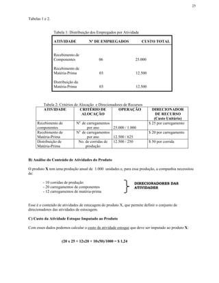 25


Tabelas 1 e 2.


                 Tabela 1: Distribuição dos Empregados por Atividade

                 ATIVIDADE            Nº DE EMPREGADOS                 CUSTO TOTAL


                 Recebimento de
                 Componentes                06                    25.000

                 Recebimento de
                 Matéria-Prima              03                    12.500

                 Distribuição da
                 Matéria-Prima              03                    12.500



         Tabela 2: Critérios de Alocação e Direcionadores de Recursos
         ATIVIDADE              CRITÉRIO DE            OPERAÇÃO              DIRECIONADOR
                                 ALOCAÇÃO                                      DE RECURSO
                                                                              (Custo Unitário)
     Recebimento de            No. de carregamentos                        $ 25 por carregamento
     componentes                      por ano       25.000 / 1.000
     Recebimento de            No. de carregamentos                        $ 20 por carregamento
     Matéria-Prima                    por ano       12.500 / 625
     Distribuição de            No. de corridas de 12.500 / 250            $ 50 por corrida
     Matéria-Prima                   produção


B) Análise do Conteúdo de Atividades do Produto

O produto X tem uma produção anual de 1.000 unidades e, para essa produção, a companhia necessitou
de:

         - 10 corridas de produção                               DIRECIONADORES DAS
         - 20 carregamentos de componentes                       ATIVIDADES
         - 12 carregamentos de matéria-prima


Esse é o conteúdo de atividades de estocagem do produto X, que permite definir o conjunto de
direcionadores das atividades de estocagem.

C) Custo da Atividade Estoque Imputado ao Produto

Com esses dados podemos calcular o custo da atividade estoque que deve ser imputado ao produto X:


                      (20 x 25 + 12x20 + 10x50)/1000 = $ 1,24
 