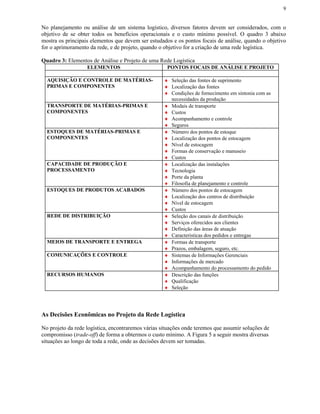 9


No planejamento ou análise de um sistema logístico, diversos fatores devem ser considerados, com o
objetivo de se obter todos os benefícios operacionais e o custo mínimo possível. O quadro 3 abaixo
mostra os principais elementos que devem ser estudados e os pontos focais de análise, quando o objetivo
for o aprimoramento da rede, e de projeto, quando o objetivo for a criação de uma rede logística.

Quadro 3: Elementos de Análise e Projeto de uma Rede Logística
                   ELEMENTOS                         PONTOS FOCAIS DE ANÁLISE E PROJETO

  AQUISIÇÃO E CONTROLE DE MATÉRIAS-                 ♦ Seleção das fontes de suprimento
  PRIMAS E COMPONENTES                              ♦ Localização das fontes
                                                    ♦ Condições de fornecimento em sintonia com as
                                                      necessidades da produção
  TRANSPORTE DE MATÉRIAS-PRIMAS E                   ♦ Modais de transporte
  COMPONENTES                                       ♦ Custos
                                                    ♦ Acompanhamento e controle
                                                    ♦ Seguros
  ESTOQUES DE MATÉRIAS-PRIMAS E                     ♦ Número dos pontos de estoque
  COMPONENTES                                       ♦ Localização dos pontos de estocagem
                                                    ♦ Nível de estocagem
                                                    ♦ Formas de conservação e manuseio
                                                    ♦ Custos
  CAPACIDADE DE PRODUÇÃO E                          ♦ Localização das instalações
  PROCESSAMENTO                                     ♦ Tecnologia
                                                    ♦ Porte da planta
                                                    ♦ Filosofia de planejamento e controle
  ESTOQUES DE PRODUTOS ACABADOS                     ♦ Número dos pontos de estocagem
                                                    ♦ Localização dos centros de distribuição
                                                    ♦ Nível de estocagem
                                                    ♦ Custos
  REDE DE DISTRIBUIÇÃO                              ♦ Seleção dos canais de distribuição
                                                    ♦ Serviços oferecidos aos clientes
                                                    ♦ Definição das áreas de atuação
                                                    ♦ Características dos pedidos e entregas
  MEIOS DE TRANSPORTE E ENTREGA                     ♦ Formas de transporte
                                                    ♦ Prazos, embalagem, seguro, etc.
  COMUNICAÇÕES E CONTROLE                           ♦ Sistemas de Informações Gerenciais
                                                    ♦ Informações de mercado
                                                    ♦ Acompanhamento do processamento do pedido
  RECURSOS HUMANOS                                  ♦ Descrição das funções
                                                    ♦ Qualificação
                                                    ♦ Seleção




As Decisões Econômicas no Projeto da Rede Logística

No projeto da rede logística, encontraremos várias situações onde teremos que assumir soluções de
compromisso (trade-off) de forma a obtermos o custo mínimo. A Figura 5 a seguir mostra diversas
situações ao longo de toda a rede, onde as decisões devem ser tomadas.
 
