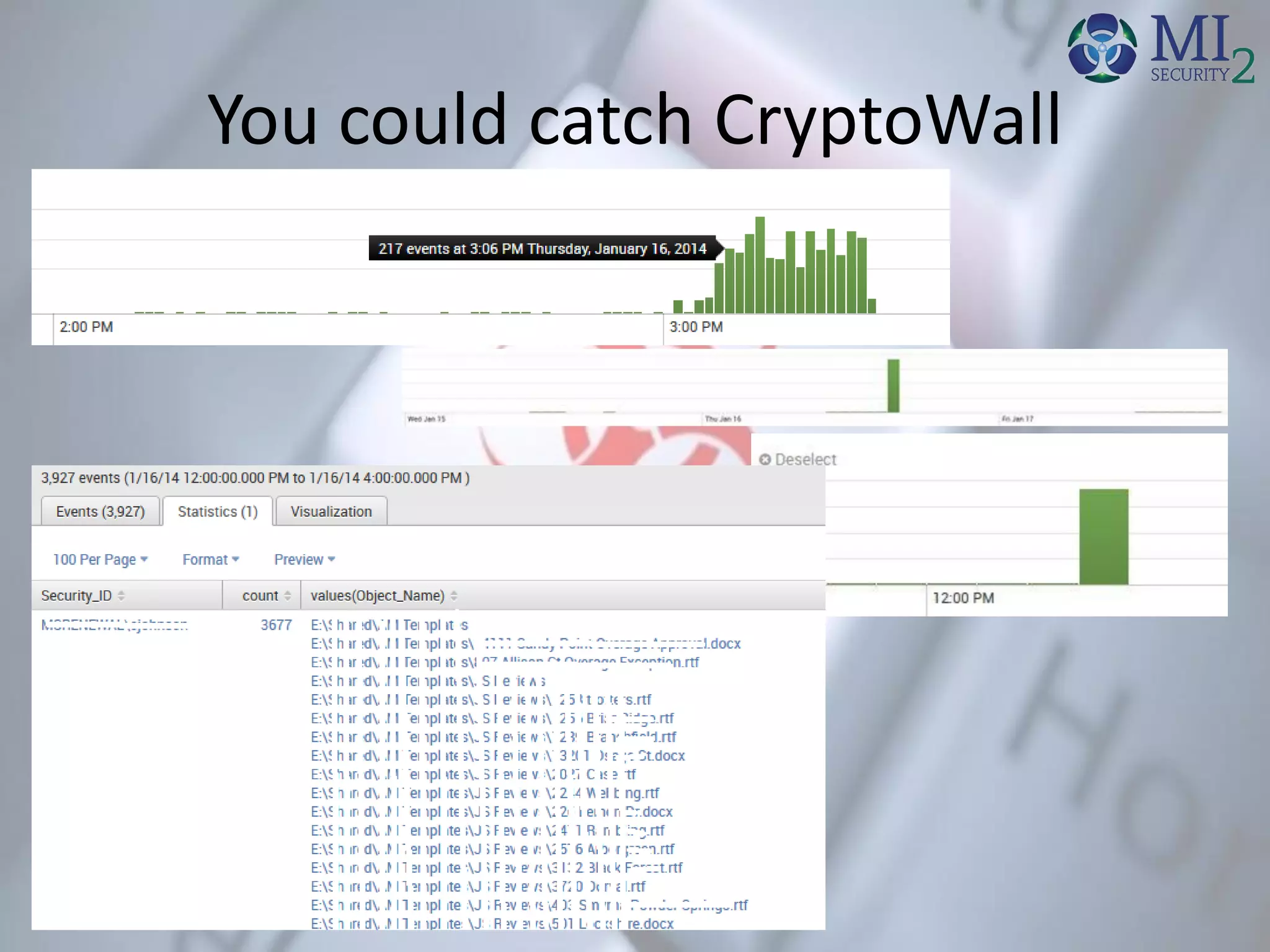 You could catch CryptoWall
 