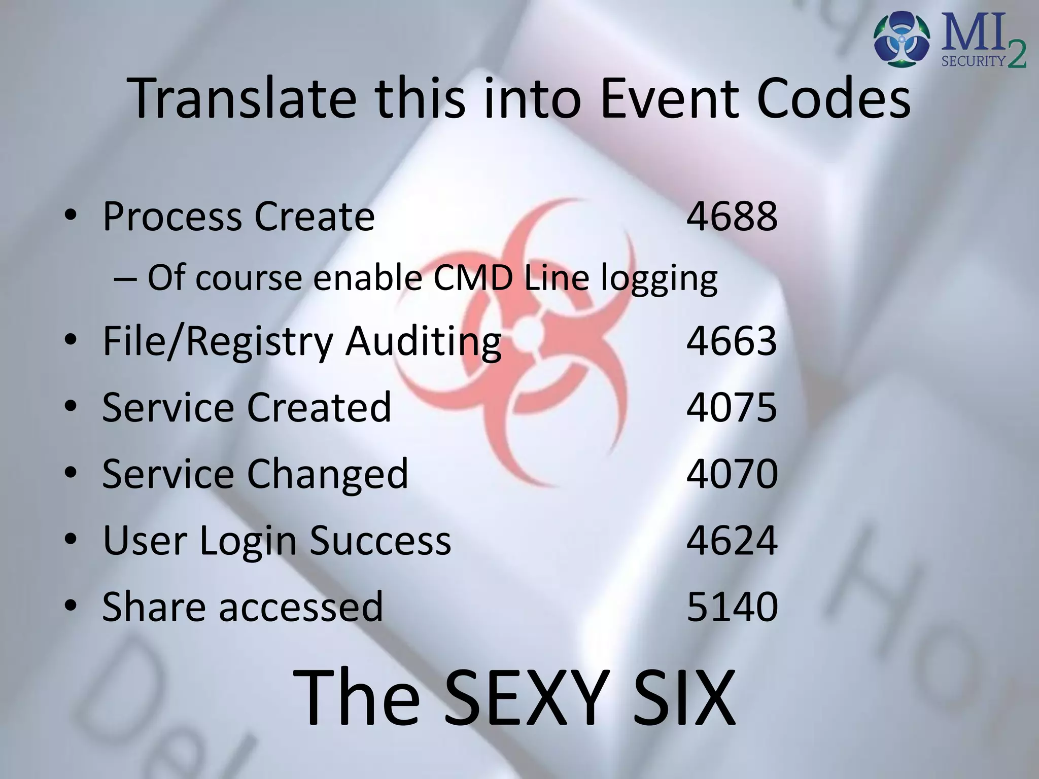 Translate this into Event Codes
• Process Create 4688
– Of course enable CMD Line logging
• File/Registry Auditing 4663
• Service Created 4075
• Service Changed 4070
• User Login Success 4624
• Share accessed 5140
The SEXY SIX
 