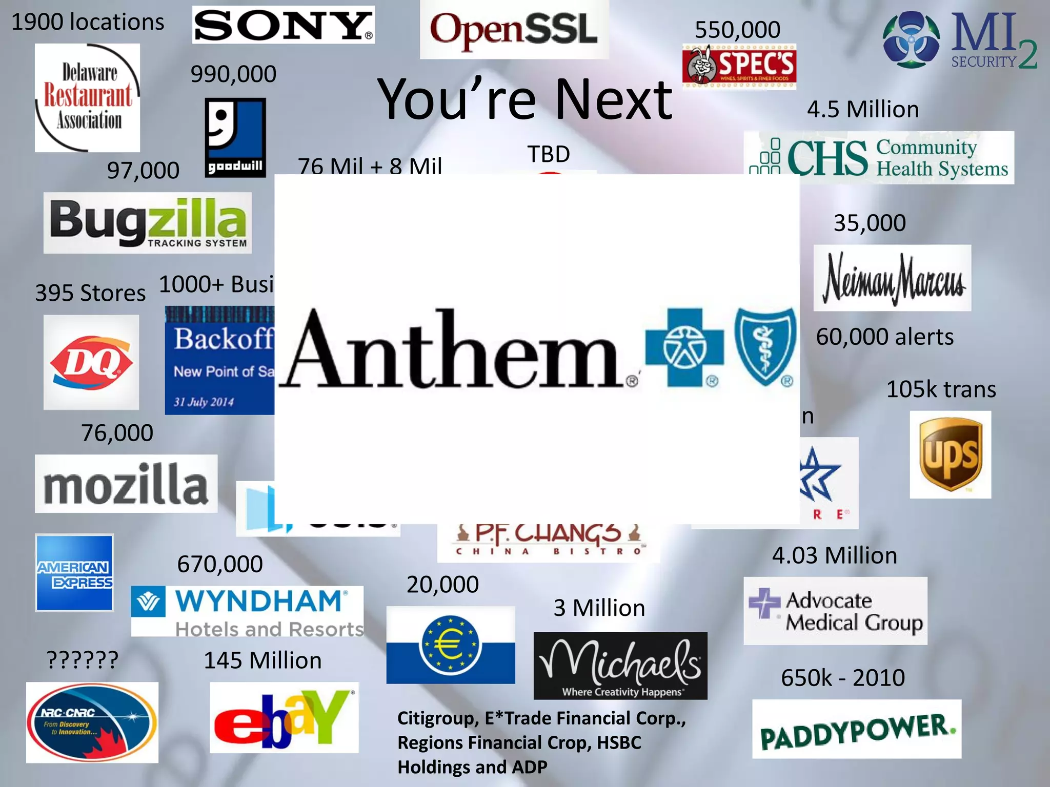 You’re Next
97,000 76 Mil + 8 Mil
1000+ Businesses395 Stores
4.5 Million
25,000
4.9 Million
4.03 Million
105k trans
40 Million
40+70 Million
$148 Mil
33 locations
650k - 2010
??????
76,000
670,000
1900 locations
145 Million
20,000
3 Million
35,000
60,000 alerts
990,000
56 Mil
550,000
TBD
Citigroup, E*Trade Financial Corp.,
Regions Financial Crop, HSBC
Holdings and ADP
??????
 