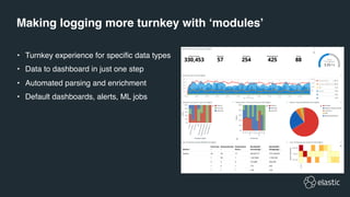 Making logging more turnkey with ‘modules’
• Turnkey experience for specific data types
• Data to dashboard in just one step
• Automated parsing and enrichment
• Default dashboards, alerts, ML jobs
 