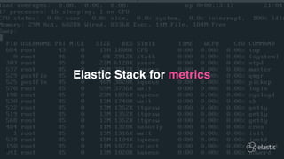 !14
Elastic Stack for metrics
 