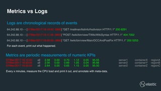 Metrics vs Logs
64.242.88.10 - - [07/Mar/2017:16:10:02 -0800] "GET /mailman/listinfo/hsdivision HTTP/1.1" 200 6291
64.242.88.10 - - [07/Mar/2017:16:11:58 -0800] "POST /twiki/bin/view/TWiki/WikiSyntax HTTP/1.1" 404 7352
64.242.88.10 - - [07/Mar/2017:16:20:55 -0800] "GET /twiki/bin/view/Main/DCCAndPostFix HTTP/1.1" 200 5253
For each event, print out what happened.
Logs are chronological records of events
07/Mar/2017 16:10:00 all 2.58 0.00 0.70 1.12 0.05 95.55 server1 containerX regionA 
07/Mar/2017 16:20:00 all 2.56 0.00 0.69 1.05 0.04 95.66 server2 containerY regionB 
07/Mar/2017 16:30:00 all 2.64 0.00 0.65 1.15 0.05 95.50 server2 containerZ regionC 
 
Every x minutes, measure the CPU load and print it out, and annotate with meta-data. 
Metrics are periodic measurements of numeric KPIs
 