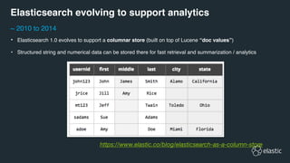 • Elasticsearch 1.0 evolves to support a columnar store (built on top of Lucene “doc values”)
• Structured string and numerical data can be stored there for fast retrieval and summarization / analytics
Elasticsearch evolving to support analytics
~ 2010 to 2014
https://www.elastic.co/blog/elasticsearch-as-a-column-store
 