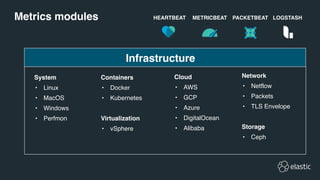 Metrics modules
System
• Linux
• MacOS
• Windows
• Perfmon
Infrastructure
Cloud
• AWS
• GCP
• Azure
• DigitalOcean
• Alibaba
Containers
• Docker
• Kubernetes
Virtualization
• vSphere
PACKETBEATMETRICBEAT
Network
• Netflow
• Packets
• TLS Envelope
Storage
• Ceph
LOGSTASHHEARTBEAT
 