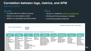 • Correlate data from different sources
• Ability to re-use analysis content
• Ability to re-use Elastic-provided content
Correlation between logs, metrics, and APM
Benefits
• Version 0.1 published: github.com/elastic/ecs
• Working with internal groups to validate
• Community feedback welcome!
Status
Elastic Common Schema
 