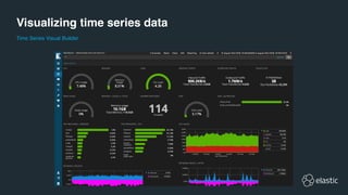 Visualizing time series data
Time Series Visual Builder
 