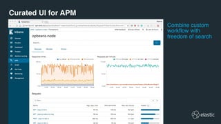 Curated UI for APM
Combine custom
workflow with
freedom of search
 