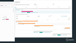 Roadmap: Distributed Tracing
Trace and map across multiple services 
• See the end-to-end view and
navigate to individual transactions
• Based on the notion of a end-to-
end Trace ID across services
• Investigating compatibility with
OpenTracing API and aligning
with W3C trace context spec
 