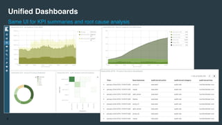 !4
Unified Dashboards
Same UI for KPI summaries and root cause analysis
 