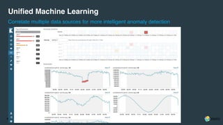 !6
Unified Machine Learning
Correlate multiple data sources for more intelligent anomaly detection
 