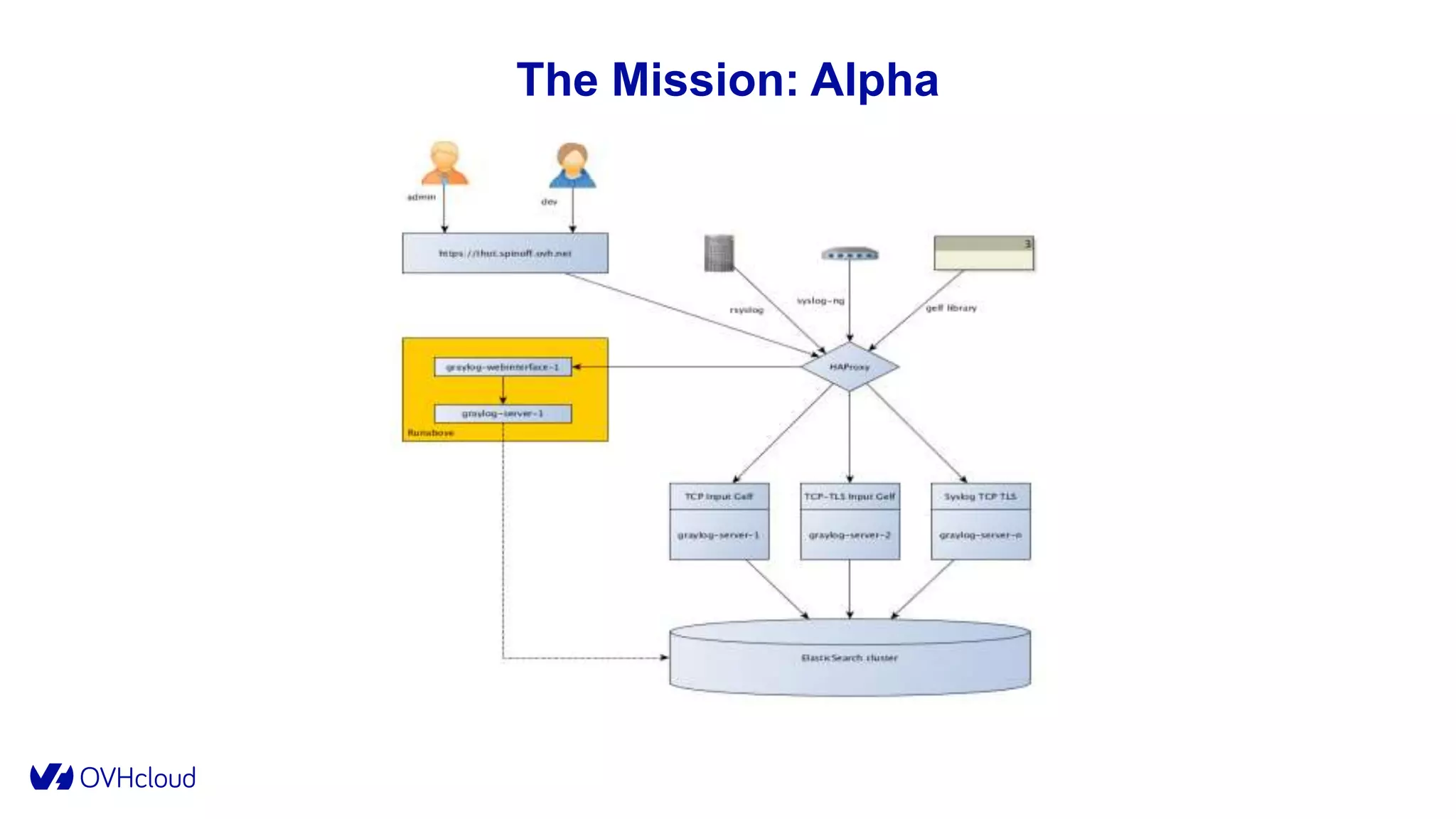 The Mission: Alpha
 