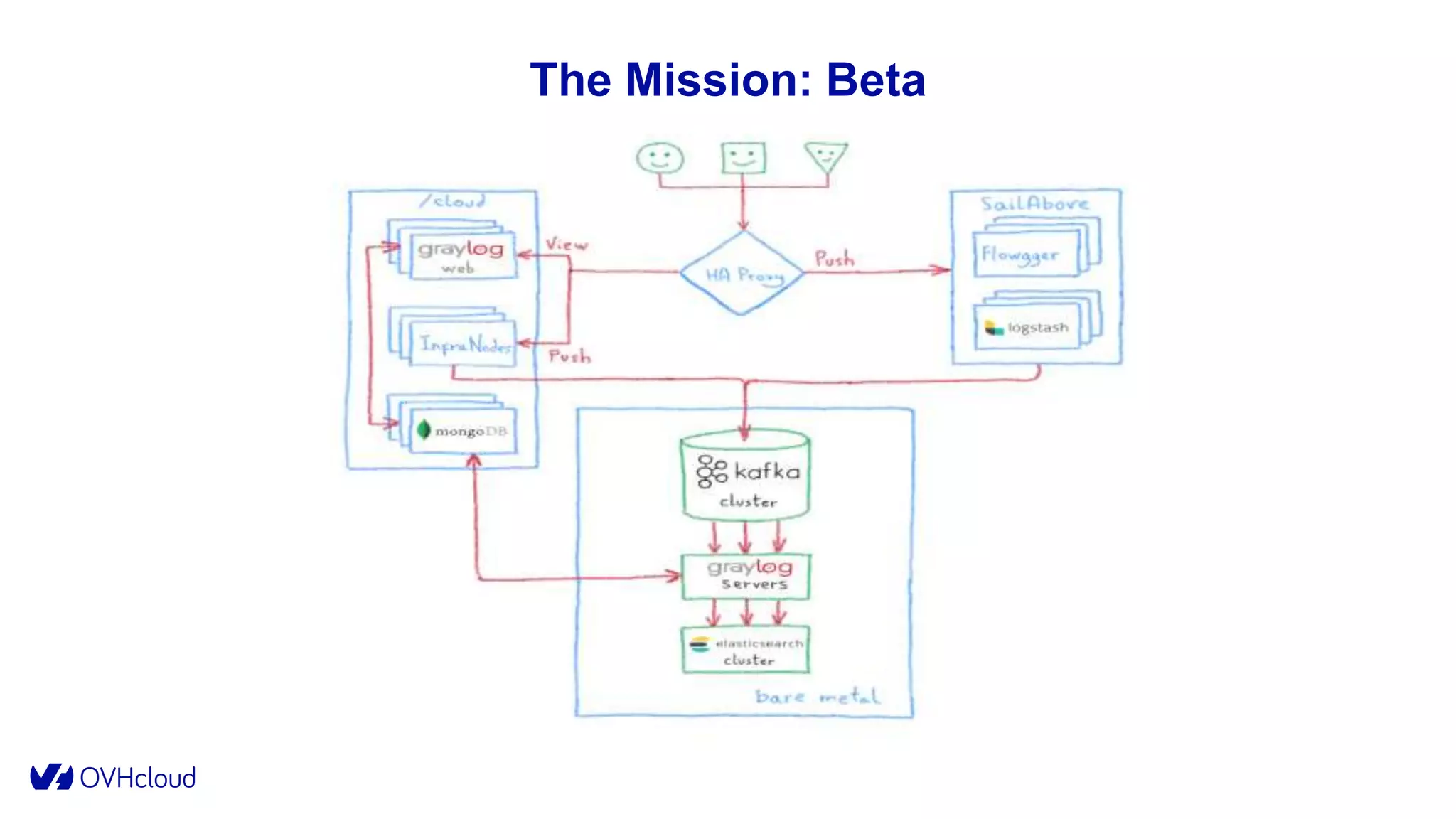 The Mission: Beta
 