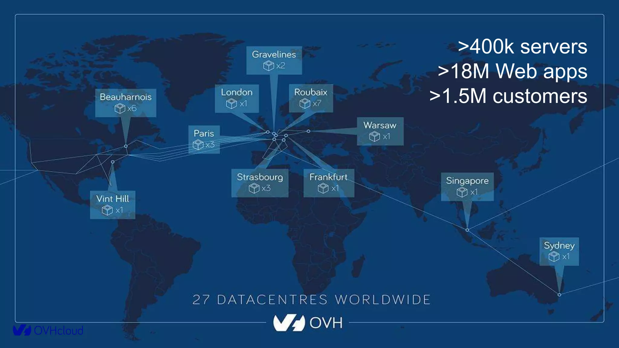 >400k servers
>18M Web apps
>1.5M customers
 