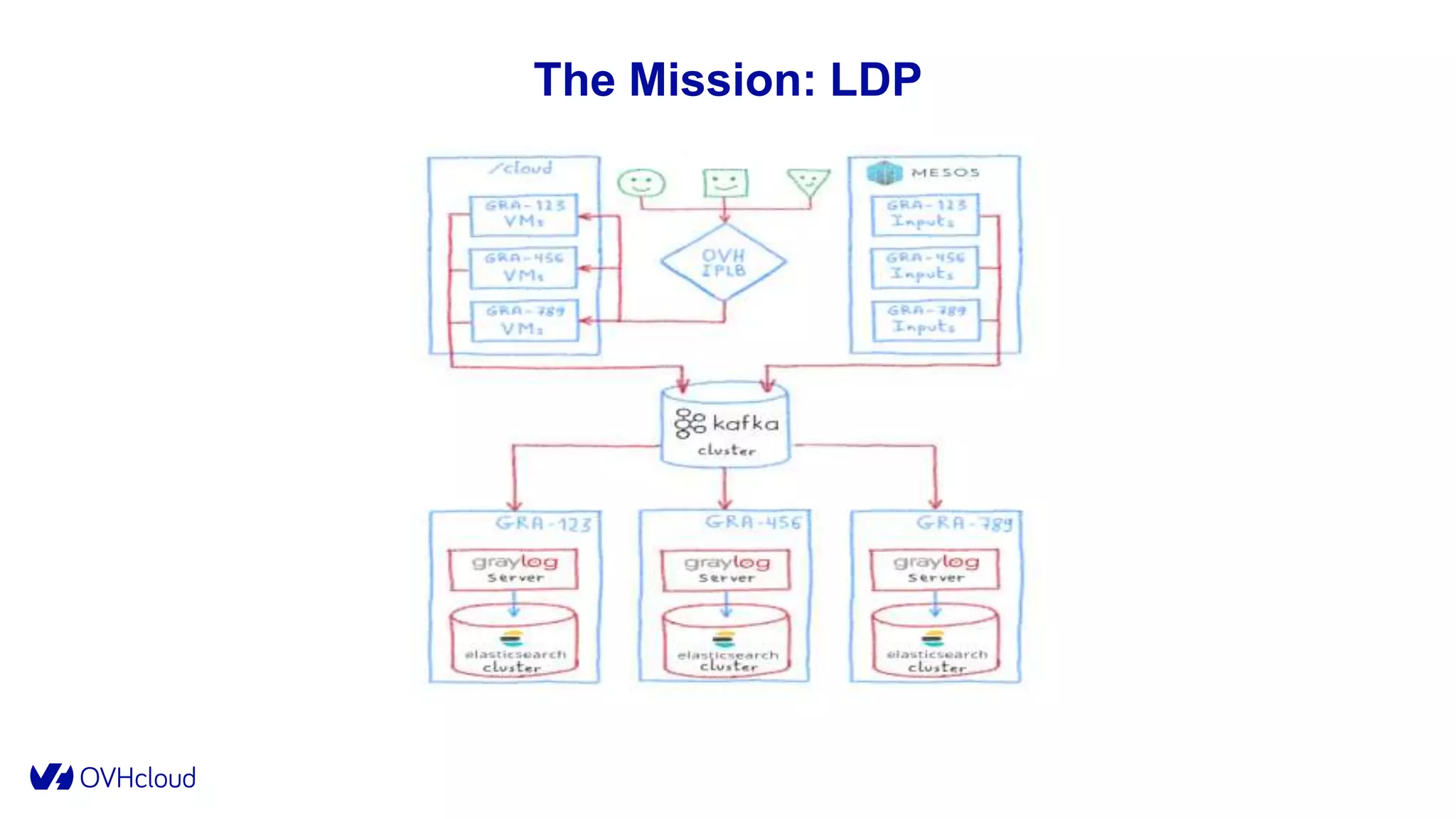 The Mission: LDP
 