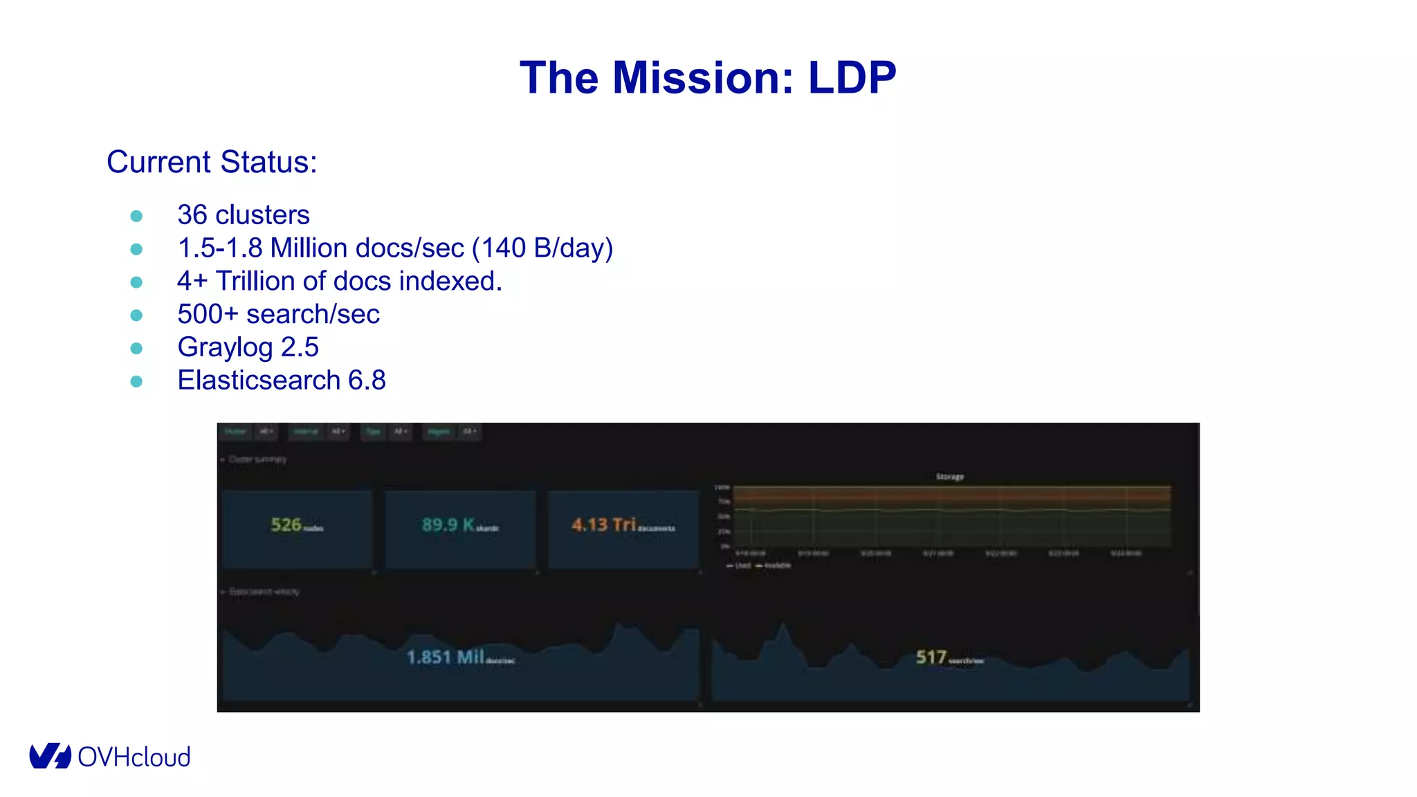 The Mission: LDP
Current Status:
● 36 clusters
● 1.5-1.8 Million docs/sec (140 B/day)
● 4+ Trillion of docs indexed.
● 500+ search/sec
● Graylog 2.5
● Elasticsearch 6.8
 