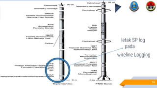 ▰ letak SP log
pada
▻ wireline Logging
16
 